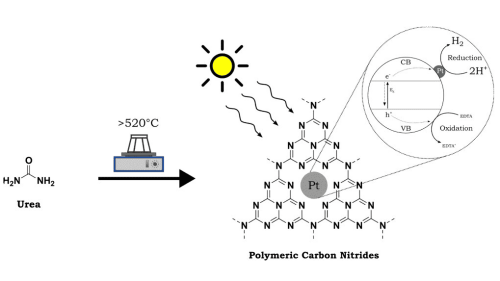 2025 Journal of Chemical Education